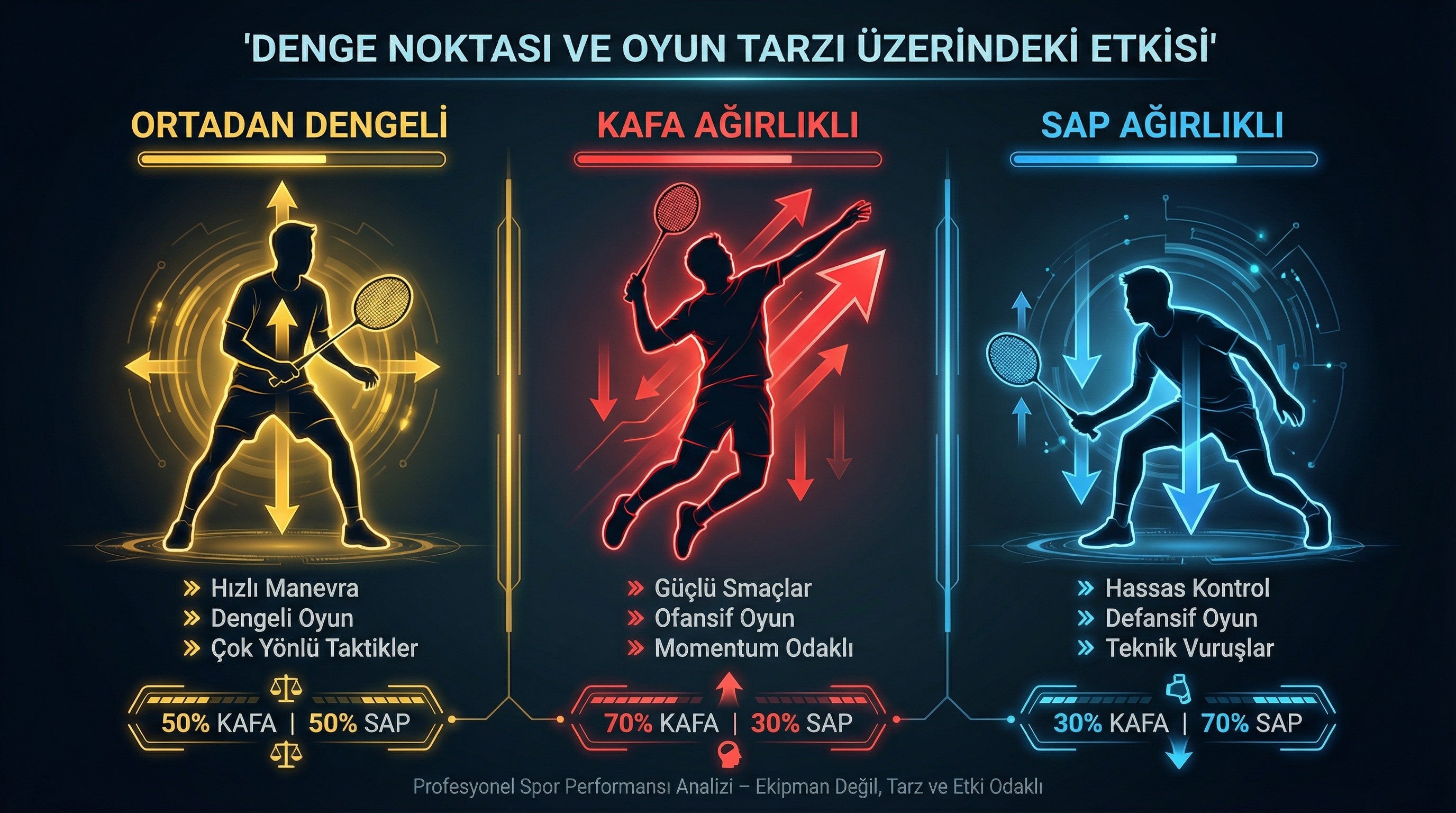 Padel Raketi Denge Noktası: Çoğu Oyuncunun Göz Ardı Ettiği Kritik Detay